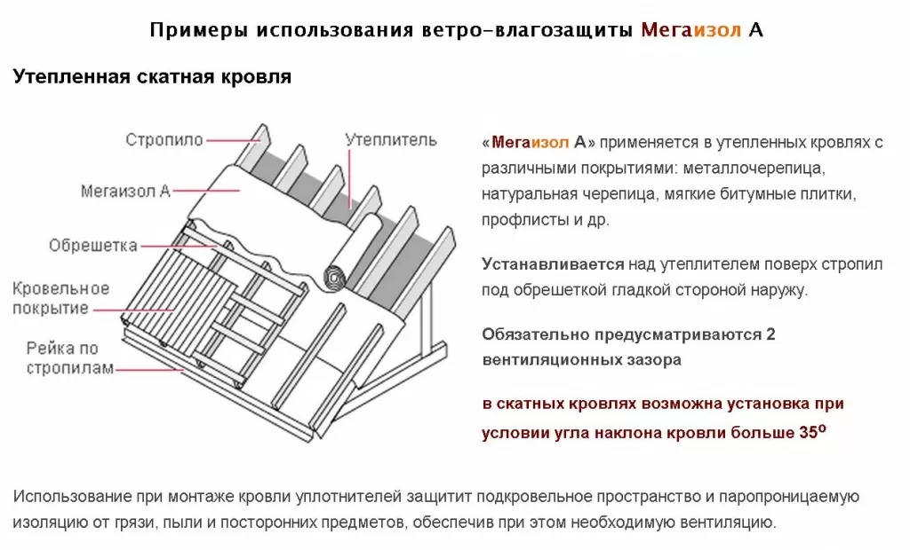 Можно ли ветрозащиту использовать. Ветро-влагоизоляция Axton a 70 м. Ветро влагозащита Axton. Ветро-влагозащитная паропроницаемая мембрана монтаж. Пароизоляция для кровли Axton.