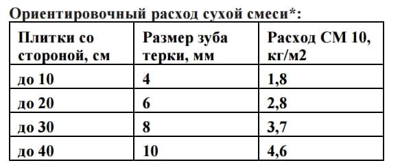 Ориентировочный расход сухой смеси СМ10 картинка.jpg Ориентировочный расход сухой смеси СМ10 картинка.jpg