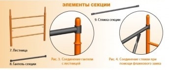 Секция вышки-тура ВЕКТОР (1.2x2.0м 1.2м)