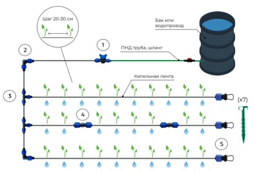 Набор для капельного полива (лента 25 м, шаг эмиттеров-20 см), Гарденпласт 