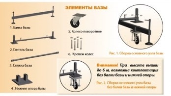 Базовый блок вышки-тура ВЕКТОР (1.2x2.0м 1.4м)