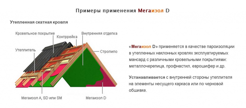 примеры применения гидроизол D