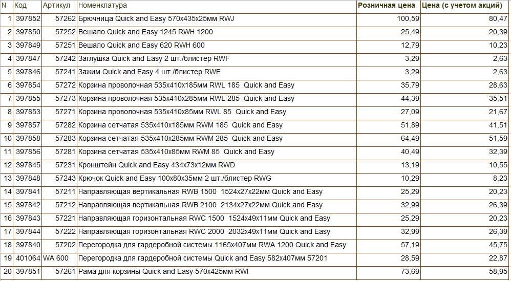 Перечень товаров гардеробные системы.jpg