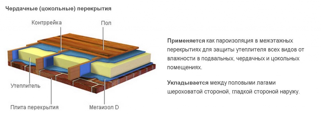 чердачные (цокольные) перекрытия