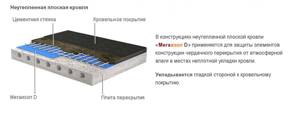 неутепленная плоская кровля