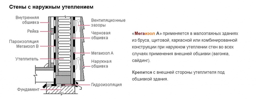 стены с наружным утеплением