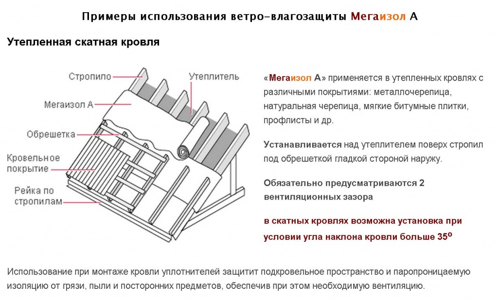 использования ветро-влаго защиты МегаИзол