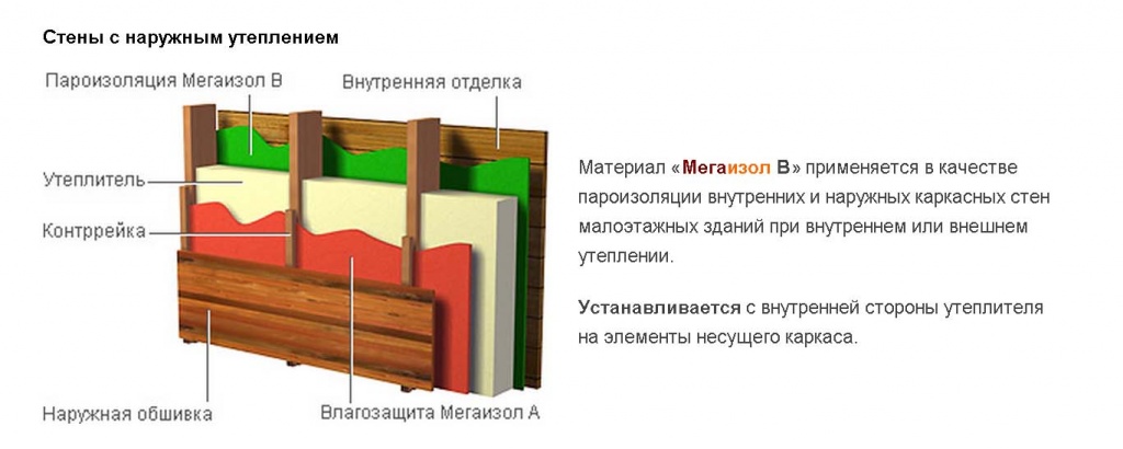 стены с наружным утеплением B