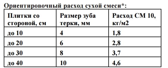 Ориентировочный расход сухой смеси СМ10 картинка.jpg Ориентировочный расход сухой смеси СМ10 картинка.jpg