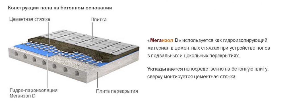 конструкция пола на бетонном основании