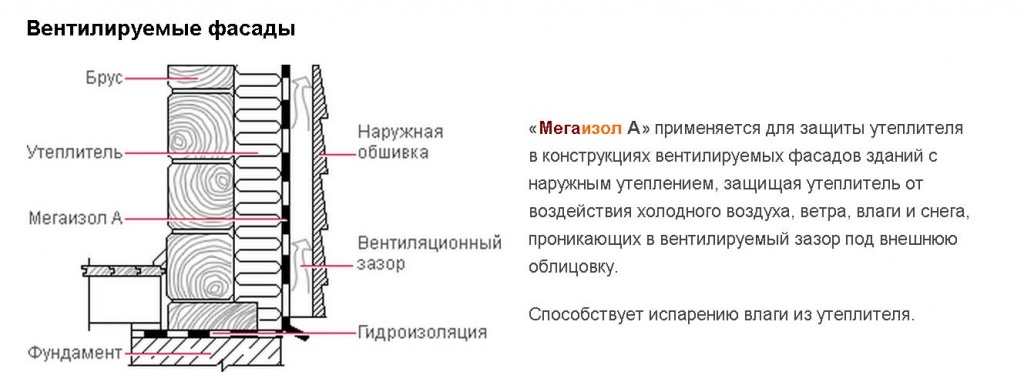 вентилируемые фасады