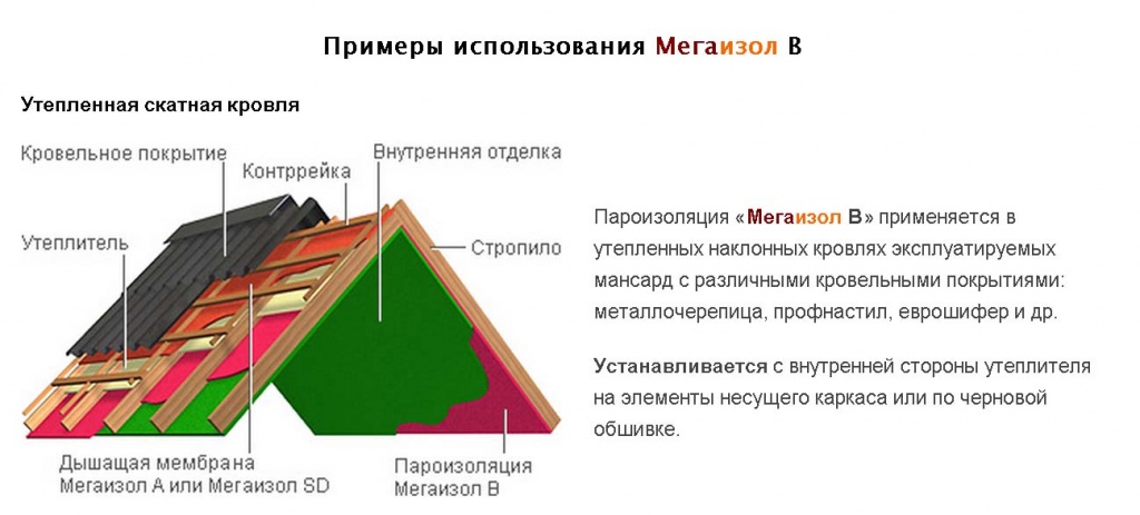 утепленная скатная кровля