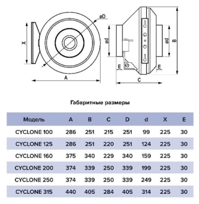 Вентилятор канальный центробежный d315 мм ERA PRO