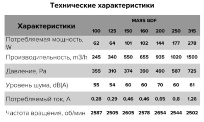 Вентилятор канальный центробежный MARS GDF d315 мм ERA PRO