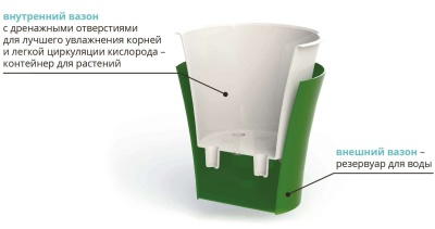 Горшок двойной 0,6 л ARTE Красный-черный