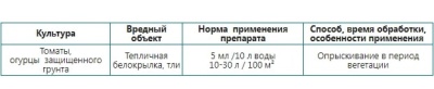 ИМИДОР ВРК антитля и белокрылки 1мл Октябрина Апрелевна