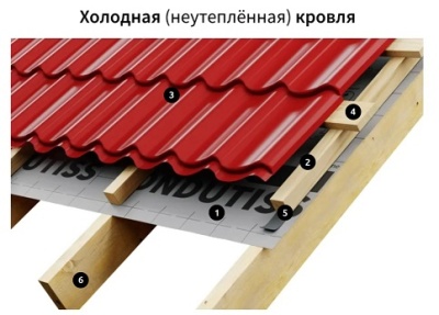 Пленка гидроизоляционная Ондутис Смарт D 1.5х46.67м (70 м2)