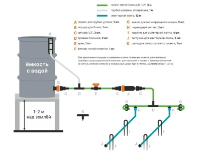 Комплект для капельного полива от ёмкости с эмиттерной лентой 12м, ST6019-12 STARTUL GARDEN