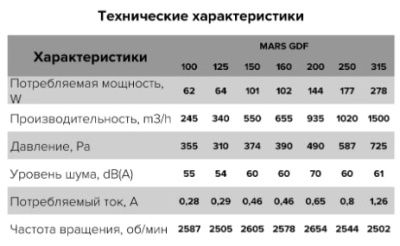 Вентилятор канальный центробежный MARS GDF d200 мм ERA PRO