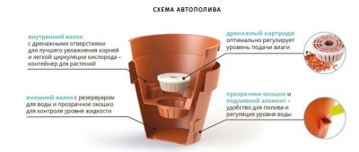 Горшок двойной с картриджем 2,5 л LATINA Крем