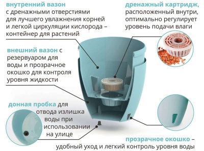 Горшок с дренажным картриджем 1,5 л DECO TWIN Лаванда