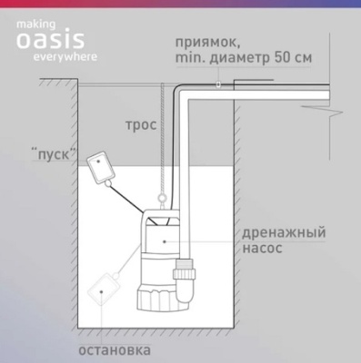 Насос дренажный making Oasis everywhere DN 200/7