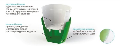 Горшок двойной 2,5 л ASTI Ментоловый-Белый