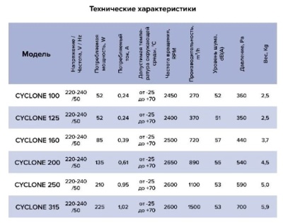 Вентилятор канальный центробежный CYCLONE100 d100 мм ERA PRO
