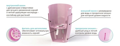 Вазон (горшок) для орхидей 2 л ORCHIDEA TWIN Белый