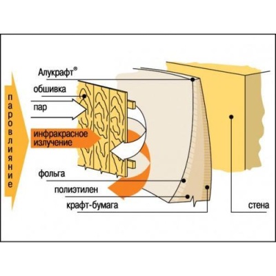 Фольга на бумажной основе 18м2, Алукрафт