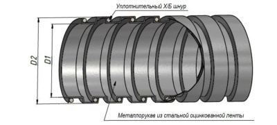 Металлорукав 12 мм Р3-ЦХ с протяжкой ЕТP