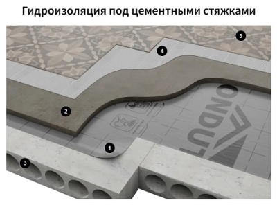 Пленка гидроизоляционная Ондутис Смарт D 1.5х46.67м (70 м2)