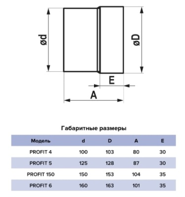 Вентилятор канальный PROFIT d125 мм 5 BB