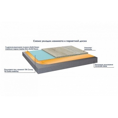 Пленка гидропароизоляционная Solid Base 100 мкм 6.82x2.2 м (15 м2)