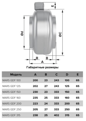 Вентилятор канальный центробежный MARS GDF d150 мм ERA PRO
