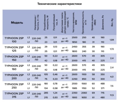 Вентилятор канальный TYPHOON d100 мм двухскоростной ERA PRO