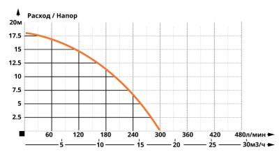 Насос фекальный IBO FURIATKA 1500