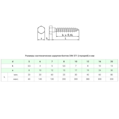 Шуруп с шестигранной головкой 8x50мм (глухарь) DIN 571