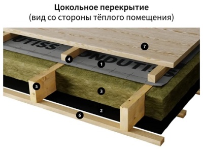 Пленка гидроизоляционная Ондутис Смарт D 1.5х46.67м (70 м2)