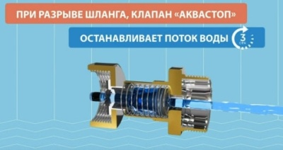 Клапан Аквастоп 1/2 ДУ15 Monoflex