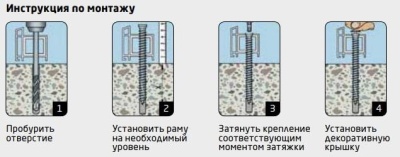 Шуруп по бетону FRS-S 7,5x212 мм Tech-KREP