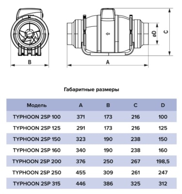 Вентилятор канальный TYPHOON d125 мм двухскоростной ERA PRO