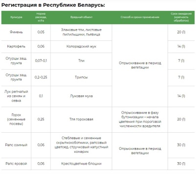 Инсектицид Агролан 0.1 кг Agrimatco