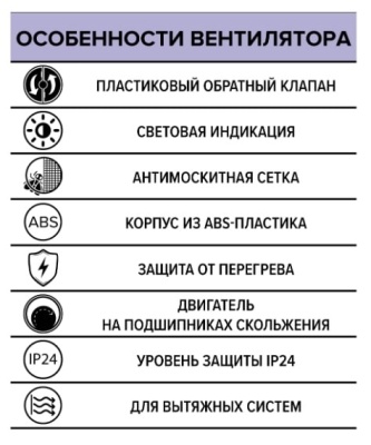 Вентилятор канальный с москитной сеткой d125 мм ERA 5C