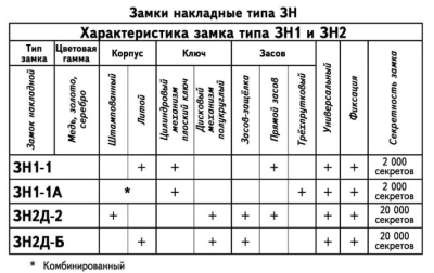 Замок накладной антик серебро ЗН2Д-Б ВОЛМЕТ