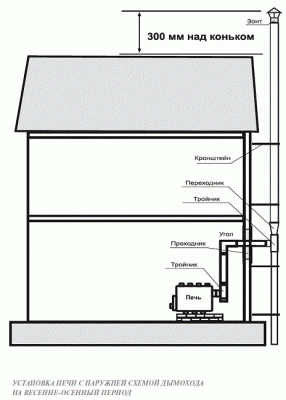 Печь отопительная Бренеран АОТ-11 тип 01 до 200м3