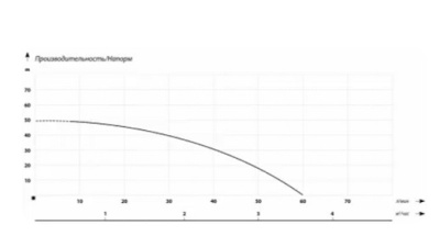 Станция водоснабжения IBO JET 100A(a) TF 24л (чугун)