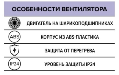 Вентилятор канальный PROFIT d125 мм 5 BB