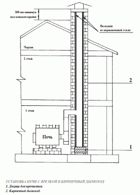 Печь отопительная Бренеран АОТ-11 тип 01 до 200м3