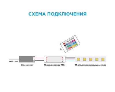 Мини-контроллер для RGB ленты с пультом 12/24В Apeyron 04-15